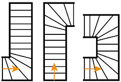 Skizze von 3 Formen der Wendeltreppe
