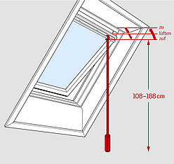 Zeichnung einer Bedienstange am Dachfenster